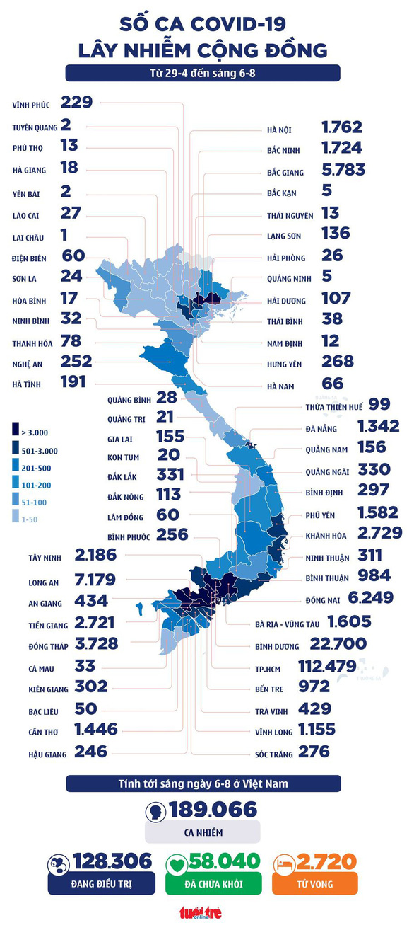 Sáng 6-8: Cả nước thêm 4.009 ca mắc COVID-19, có 823 ca trong cộng đồng - Ảnh 2.