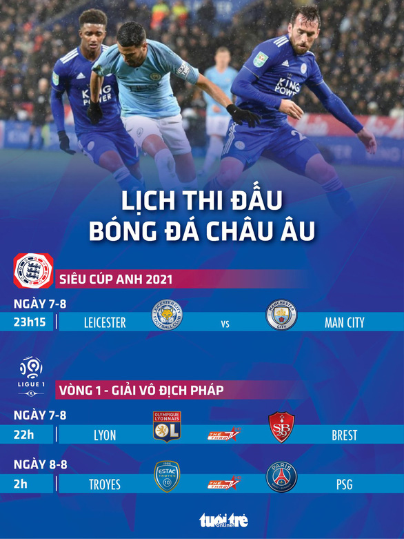 Lịch trực tiếp bóng đá châu Âu: Leicester- Man City - Ảnh 1.