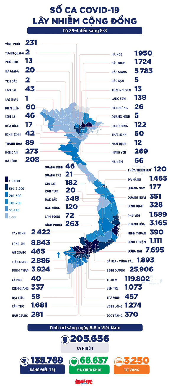 Sáng 8-8: Cả nước thêm 4.941 ca COVID-19, trên 8 triệu người dân đã tiêm 1 mũi vắc xin - Ảnh 2.