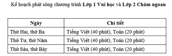 TP.HCM: Dạy toán và tiếng Việt lớp 1, 2 trên truyền hình từ ngày 13-9 - Ảnh 4.