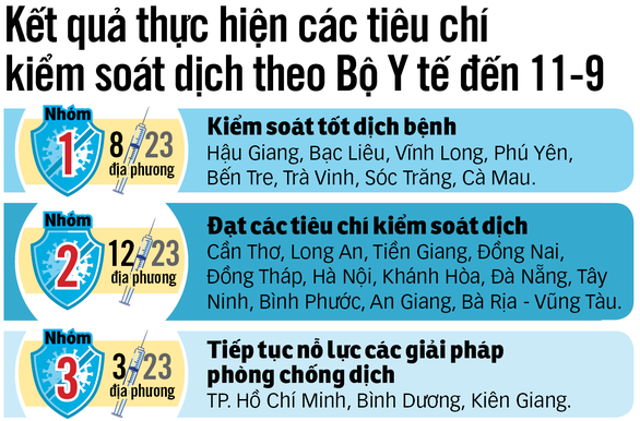 Hướng dẫn triển khai mở cửa có lộ trình - Ảnh 2.