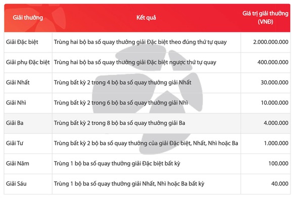 Vietlott ra mắt sản phẩm xổ số tự chọn Max 3D Pro - Ảnh 3. Vietlott ra mắt sản phẩm xổ số tự chọn Max 3D Pro - Ảnh 3.