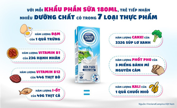 Lý do WHO đề xuất sữa tươi là thực phẩm nên dự trữ trong mùa dịch - Ảnh 4.