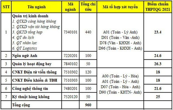 Chiều nay thêm nhiều trường công bố điểm chuẩn: ĐHKHXH&NV, Khoa y ĐH Quốc gia TP.HCM - Ảnh 11. Chiều nay thêm nhiều trường công bố điểm chuẩn: ĐHKHXH&NV, Khoa y ĐH Quốc gia TP.HCM - Ảnh 11.