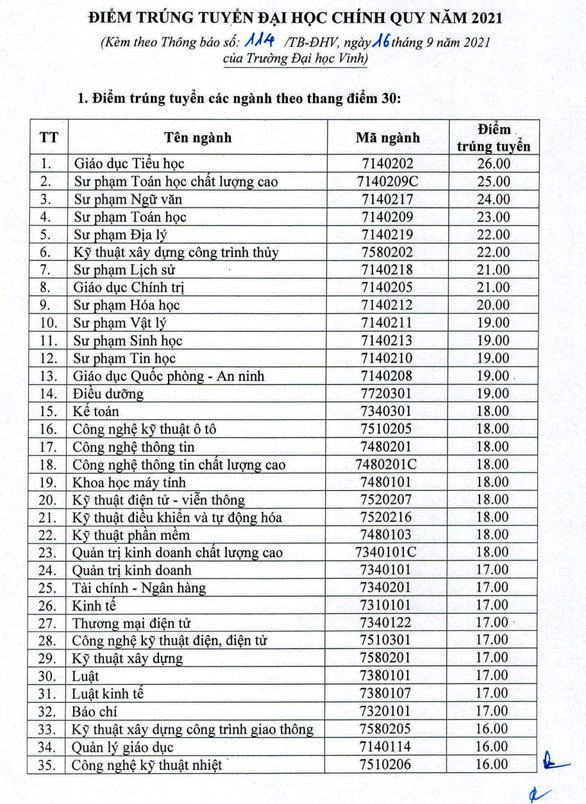 Chiều nay thêm nhiều trường công bố điểm chuẩn: ĐHKHXH&NV, Khoa y ĐH Quốc gia TP.HCM - Ảnh 20. Chiều nay thêm nhiều trường công bố điểm chuẩn: ĐHKHXH&NV, Khoa y ĐH Quốc gia TP.HCM - Ảnh 20.