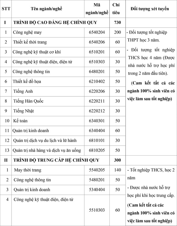 Trường Cao đẳng Công Nghệ TP.HCM thông báo xét tuyển đợt 3 - Ảnh 2.