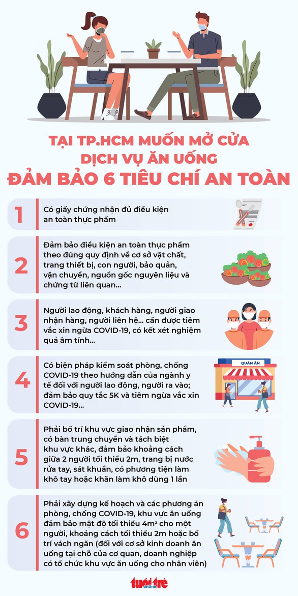Từ 21-9, shipper được xét nghiệm không theo phường, từ sáng đến tối - Ảnh 2. Từ 21-9, shipper được xét nghiệm không theo phường, từ sáng đến tối - Ảnh 2.