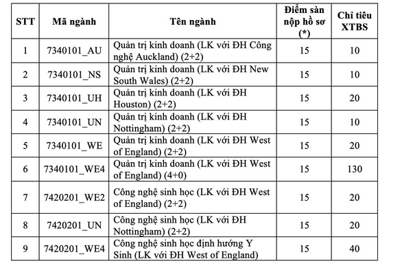 ĐH Quốc tế xét tuyển bổ sung phương thức xét điểm thi THPT 2021 - Ảnh 3.