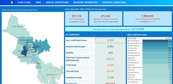 TP.HCM ra mắt phiên bản tiếng Anh của Cổng thông tin COVID-19 - Ảnh 1.