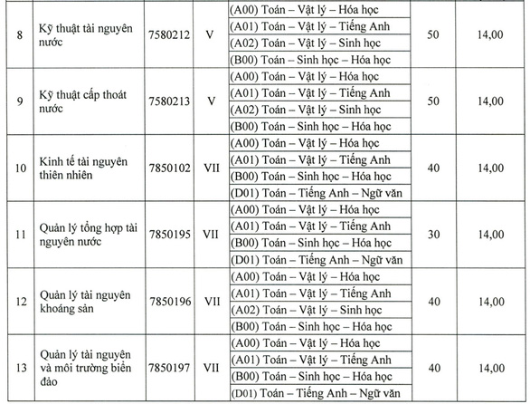 Nhiều trường đại học công lập xét tuyển bổ sung - Ảnh 4.