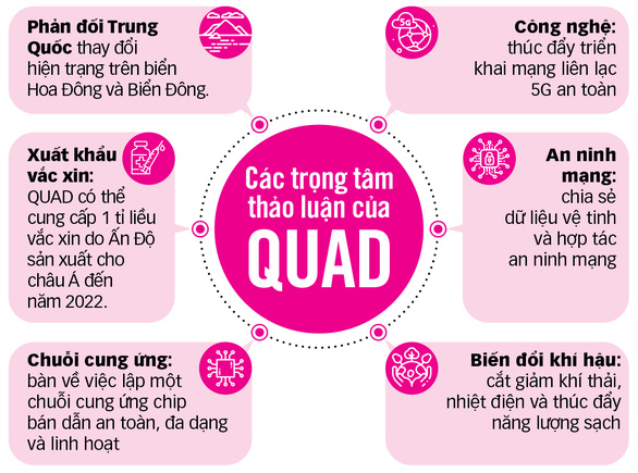 QUAD triển khai tầm nhìn châu Á - Ảnh 3.