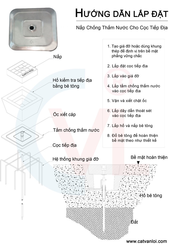 Cát Vạn Lợi sản xuất hố kiểm tra tiếp địa bê tông đạt chuẩn IEC 62561 - Ảnh 3. Cát Vạn Lợi sản xuất hố kiểm tra tiếp địa bê tông đạt chuẩn IEC 62561 - Ảnh 3.