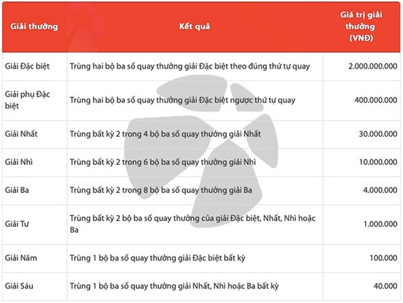 Người chơi nói gì sau khi trải nghiệm xổ số Max 3D Pro? - Ảnh 4. Người chơi nói gì sau khi trải nghiệm xổ số Max 3D Pro? - Ảnh 4.