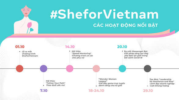 Facebook công bố chuỗi hoạt động hỗ trợ phụ nữ Việt Nam sau đại dịch - Ảnh 1.