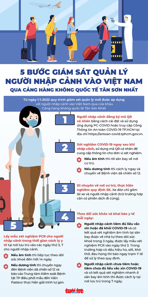 Tin sáng 2-1-2022: Việt Nam sẽ mua vắc xin COVID-19 cho trẻ từ 5-11 tuổi - Ảnh 6.