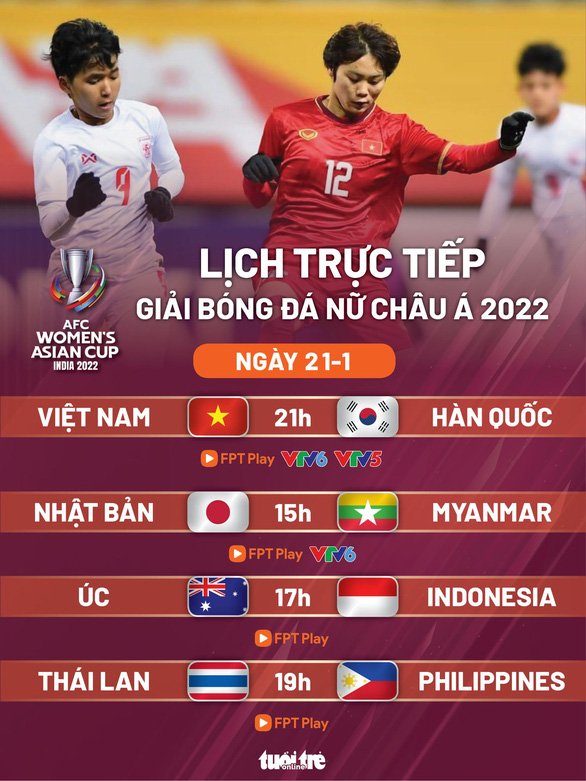 Lịch trực tiếp tuyển nữ Việt Nam gặp Hàn Quốc ở Giải châu Á 2022 - Ảnh 1.