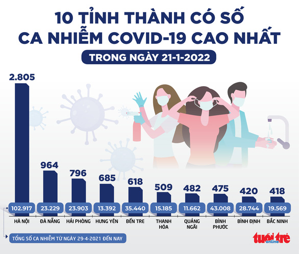  Nhiều biến chứng lạ hậu COVID-19; 20,9% ca mắc và 82% ca tử vong là người trên 50 - Ảnh 2.