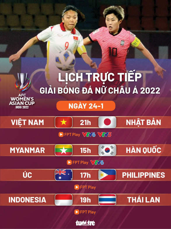 Lịch trực tiếp Giải bóng đá nữ châu Á 2022: Việt Nam - Nhật Bản - Ảnh 1.