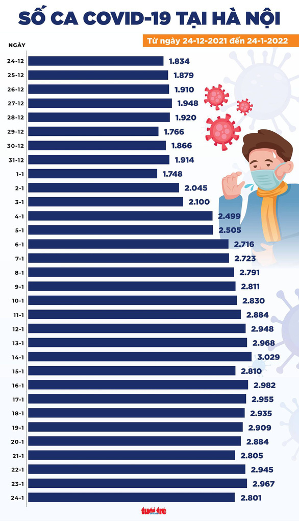 Tin COVID-19 chiều 24-1: Số ca nhiễm Omicron ghi nhận ở 13 tỉnh thành - Ảnh 2.