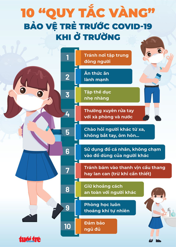 Chuẩn bị gì cho học sinh trở lại trường? - Ảnh 6.