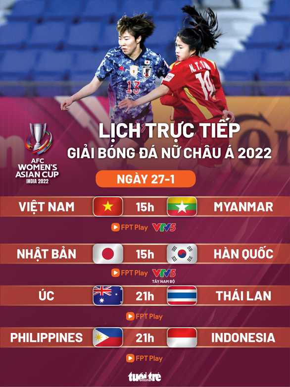 Lịch trực tiếp Giải bóng đá nữ châu Á 2022: Chờ tuyển nữ Việt Nam giành vé đi tiếp - Ảnh 1.