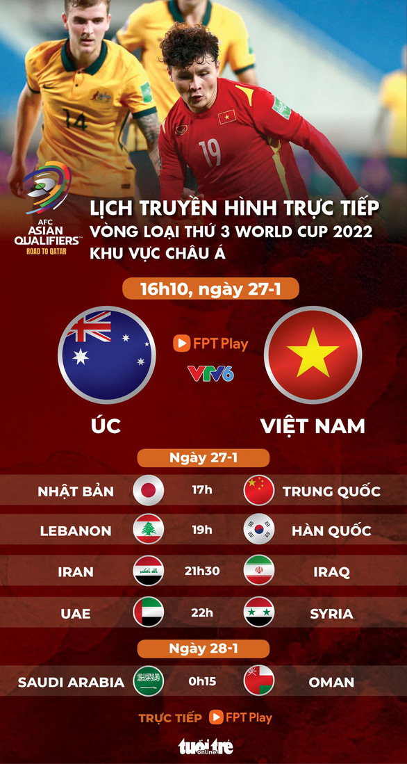 Lịch trực tiếp vòng loại World Cup 2022: Tuyển Việt Nam đối đầu chủ nhà Úc - Ảnh 1.