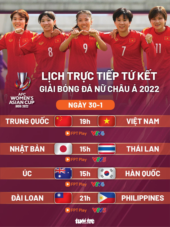 Lịch trực tiếp tuyển nữ Việt Nam gặp Trung Quốc ở Giải bóng đá nữ vô địch châu Á 2022 - Ảnh 1.