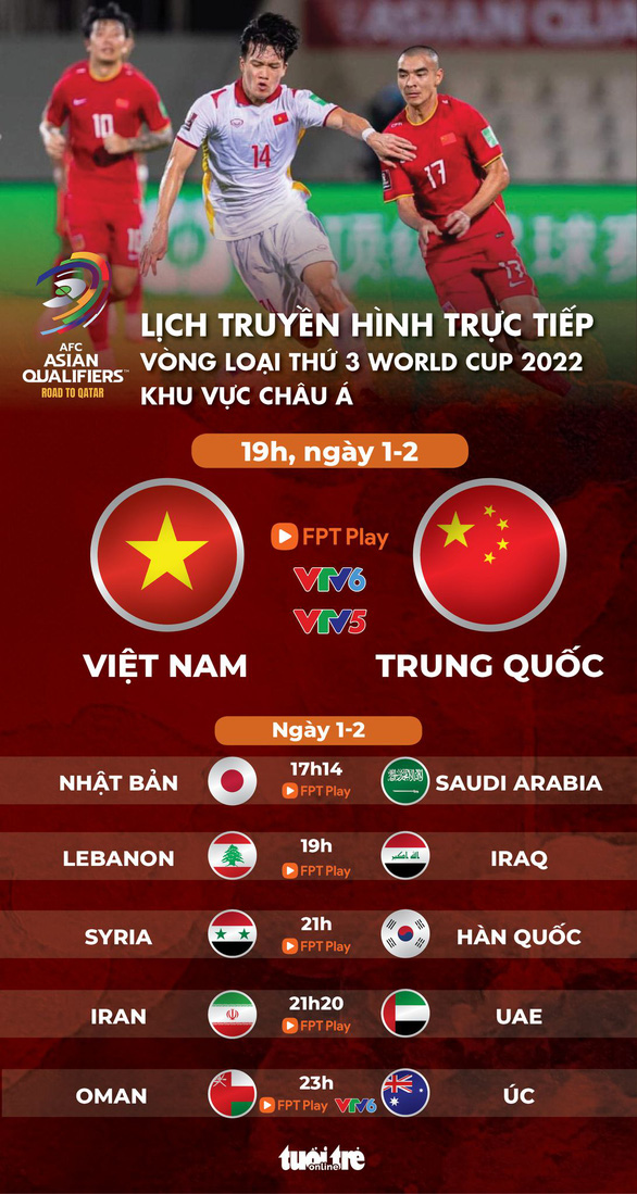 Lịch trực tiếp Việt Nam - Trung Quốc ở vòng loại thứ 3 World Cup 2022 - Ảnh 1.