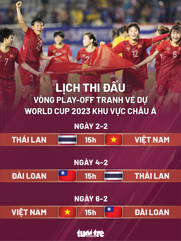 Tuyển nữ Việt Nam tranh vé dự World Cup 2023 với Thái Lan và Đài Loan - Ảnh 2.