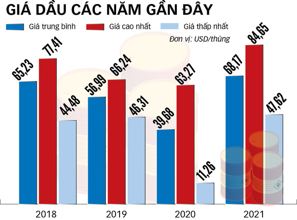 Các ông lớn dầu mỏ không ngại Omicron - Ảnh 3.