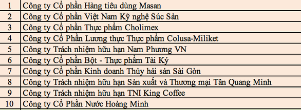 TP.HCM công bố 30 doanh nghiệp đoạt giải Thương hiệu vàng TP.HCM 2021 - Ảnh 3. TP.HCM công bố 30 doanh nghiệp đoạt giải Thương hiệu vàng TP.HCM 2021 - Ảnh 3.