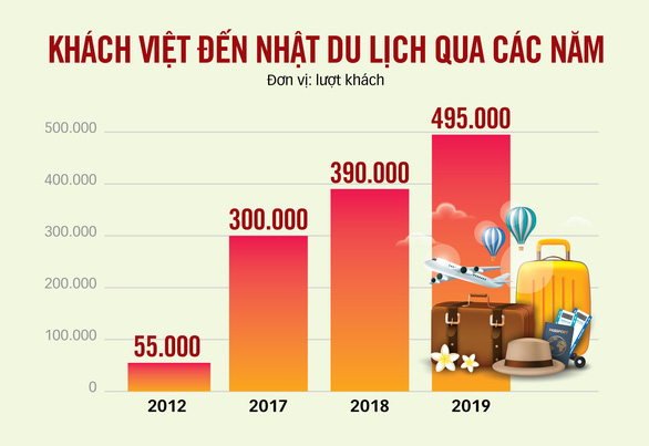 Từ hôm nay, Nhật Bản mở cửa hoàn toàn với du khách Việt - Ảnh 5.