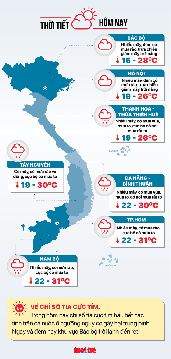 Thời tiết 10-10: Bắc Bộ có nơi lạnh dưới 16 độ C, cả nước có mưa - Ảnh 2.