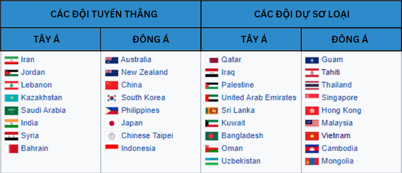 Tuyển Việt Nam dự vòng sơ loại FIBA châu Á sau gần 60 năm - Ảnh 2.