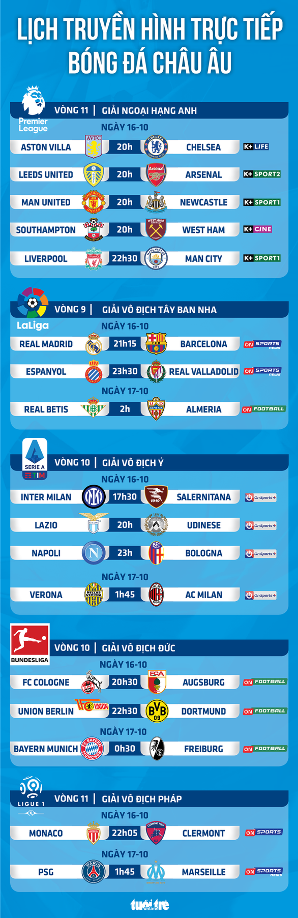 Lịch trực tiếp bóng đá châu Âu 16-10: Liverpool - Man City, Real Madrid - Barca - Ảnh 1. Lịch trực tiếp bóng đá châu Âu 16-10: Liverpool - Man City, Real Madrid - Barca - Ảnh 1.