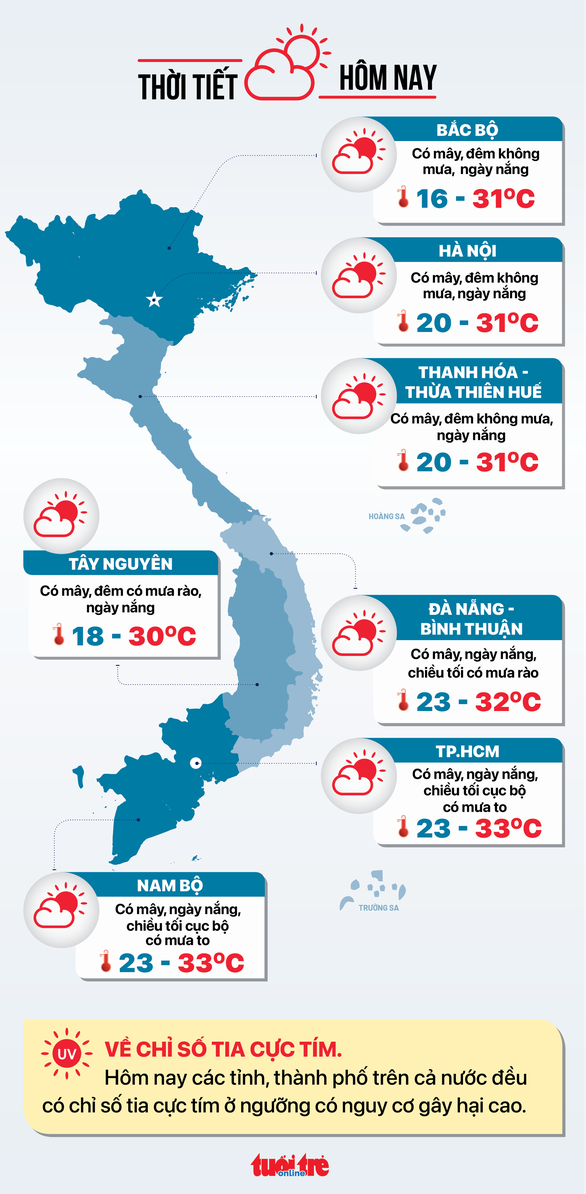 Tin sáng 18-10: Đề nghị tăng lương cơ sở từ 1-7-2023; Doanh nghiệt Việt bị đánh cắp mật khẩu nhiều - Ảnh 3.