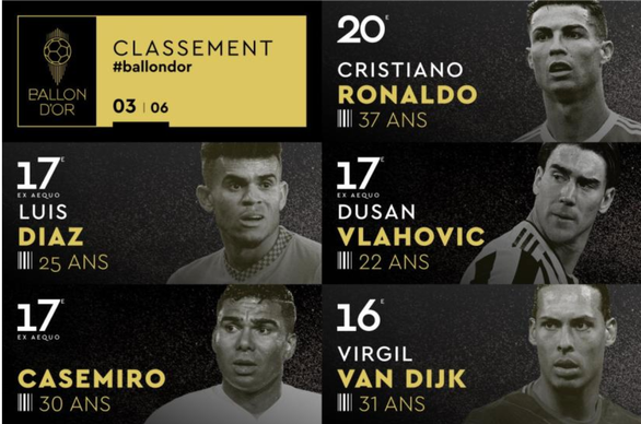 Lần xếp hạng tệ nhất của Cristiano Ronaldo tại Ballon d’Or - Ảnh 2.