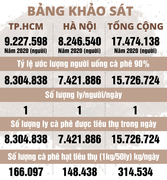 Khởi nghiệp xanh: Tái chế bã cà phê - Ảnh 2.