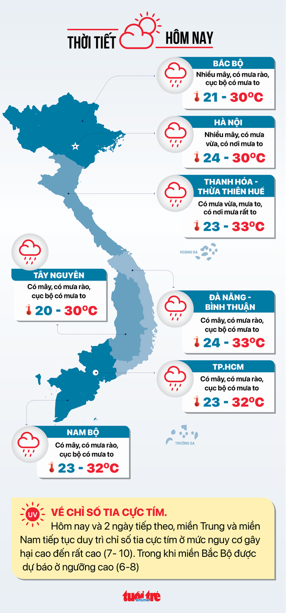 Tin sáng 2-10: Lũ về ĐBSCL cao hơn nhiều năm; 112.000 doanh nghiệp rút khỏi thị trường trong 9 tháng - Ảnh 5.