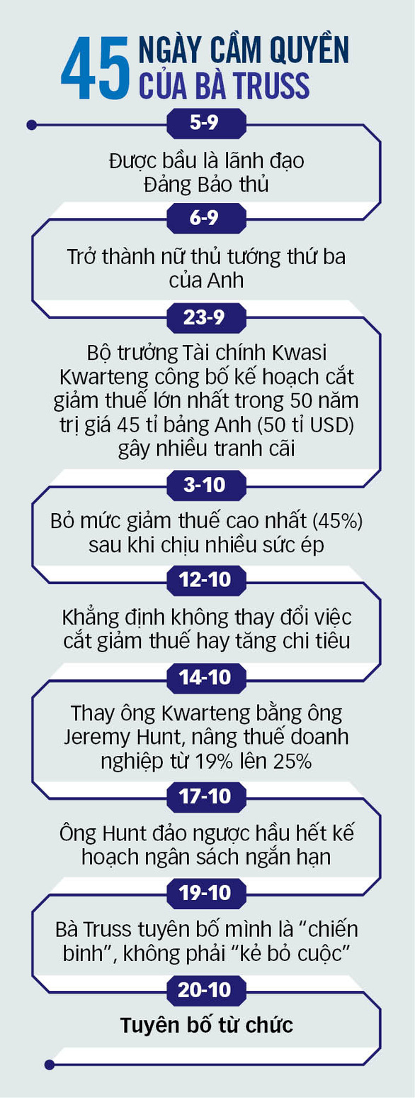 Vương quốc Anh lại tìm thủ tướng mới - Ảnh 3.