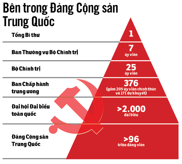 Trung Quốc chốt nhân sự cho 5 năm tới - Ảnh 3.