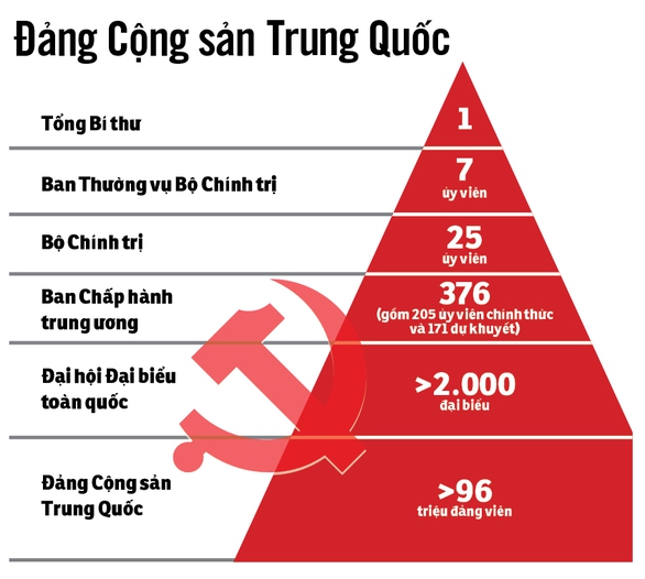 Trung Quốc chốt nhân sự cho 5 năm tới - Ảnh 3. Trung Quốc chốt nhân sự cho 5 năm tới - Ảnh 3.