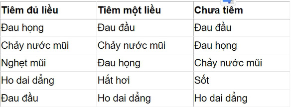 Các triệu chứng chính của COVID-19 đã thay đổi? - Ảnh 1.