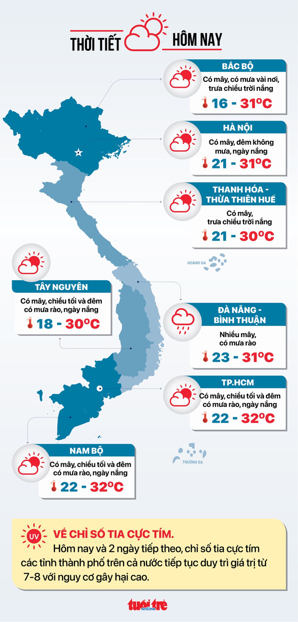 Tin sáng 30-10: Khách quốc tế đến Việt Nam hơn 2,35 triệu; TP.HCM diễn tập cứu hộ nhà cao tầng - Ảnh 3.