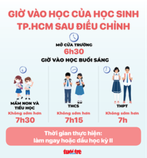 Sở Giáo dục và Đào tạo TP.HCM hướng dẫn việc lùi giờ vào học của học sinh các cấp - Ảnh 2.