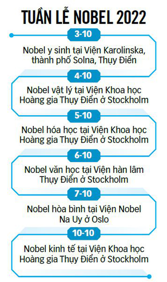 Nobel y sinh 2022: Giải mã gene để hiểu tiến hóa của loài người