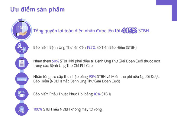 Tự bảo vệ trước xu hướng trẻ hóa độ tuổi ung thư - Ảnh 3.