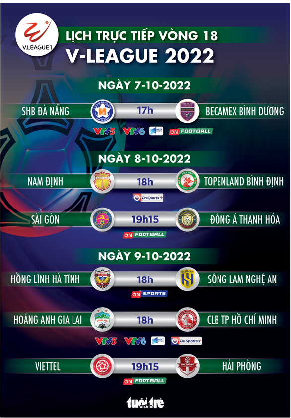 Lịch trực tiếp vòng 18 V-League 2022: HAGL - TP.HCM, Đà Nẵng - Bình Dương - Ảnh 1.
