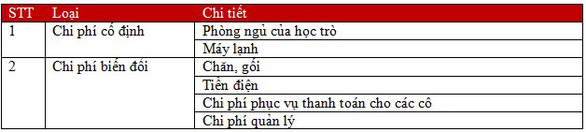 Từ việc Trường Marie Curie thu phí nghỉ trưa của học sinh: Nhiều điều rất đáng suy ngẫm... - Ảnh 1.