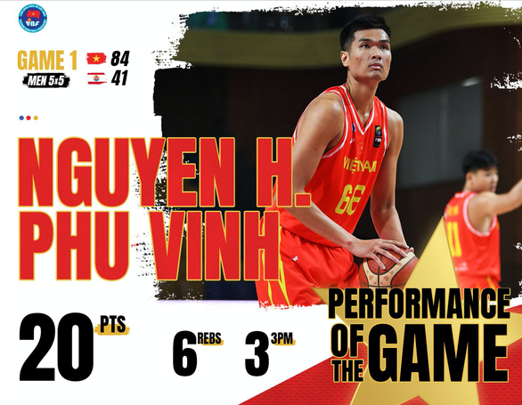 Bóng rổ Việt Nam thắng đậm ở vòng sơ loại FIBA châu Á - Ảnh 2.